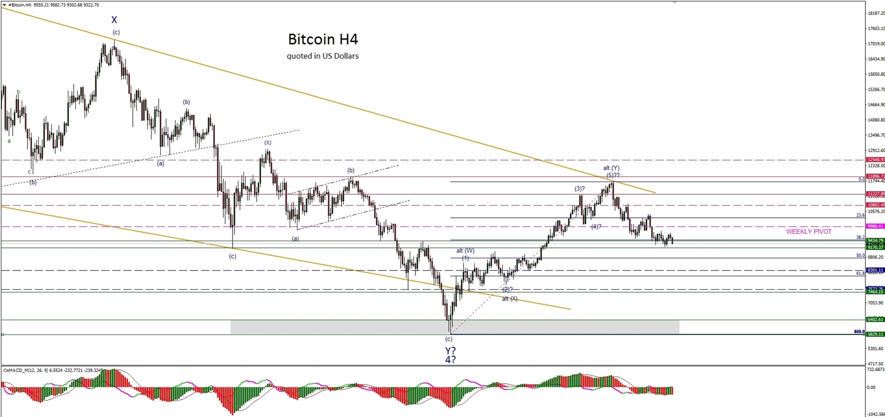 que es ethereum coin 
