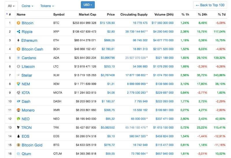 ethereum year chart 
