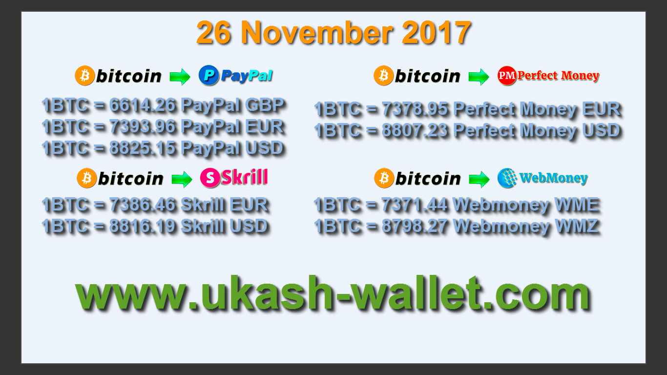 ethereum australia price 

