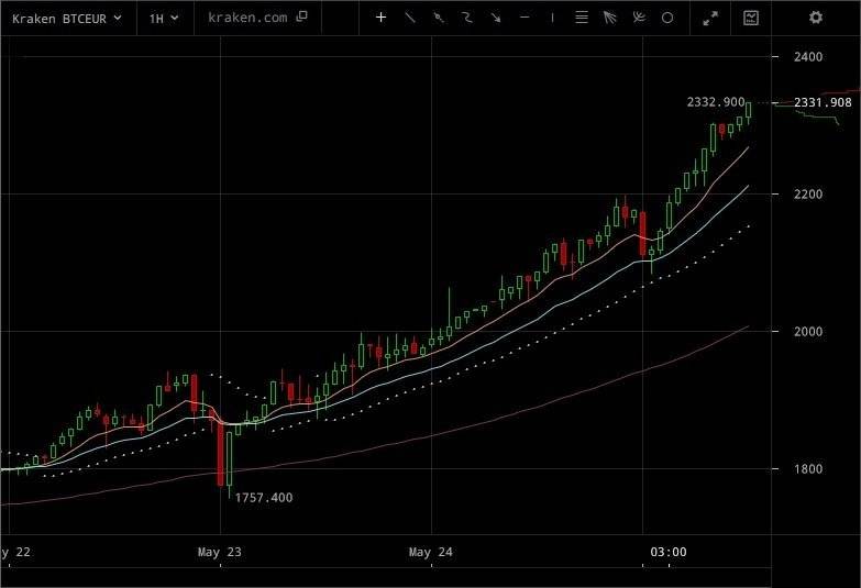 ethereum cours forum