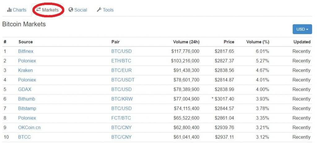 ethereum chart