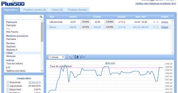 ethereum price by day 
