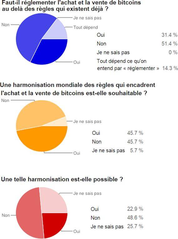 ethereum monnaie 
