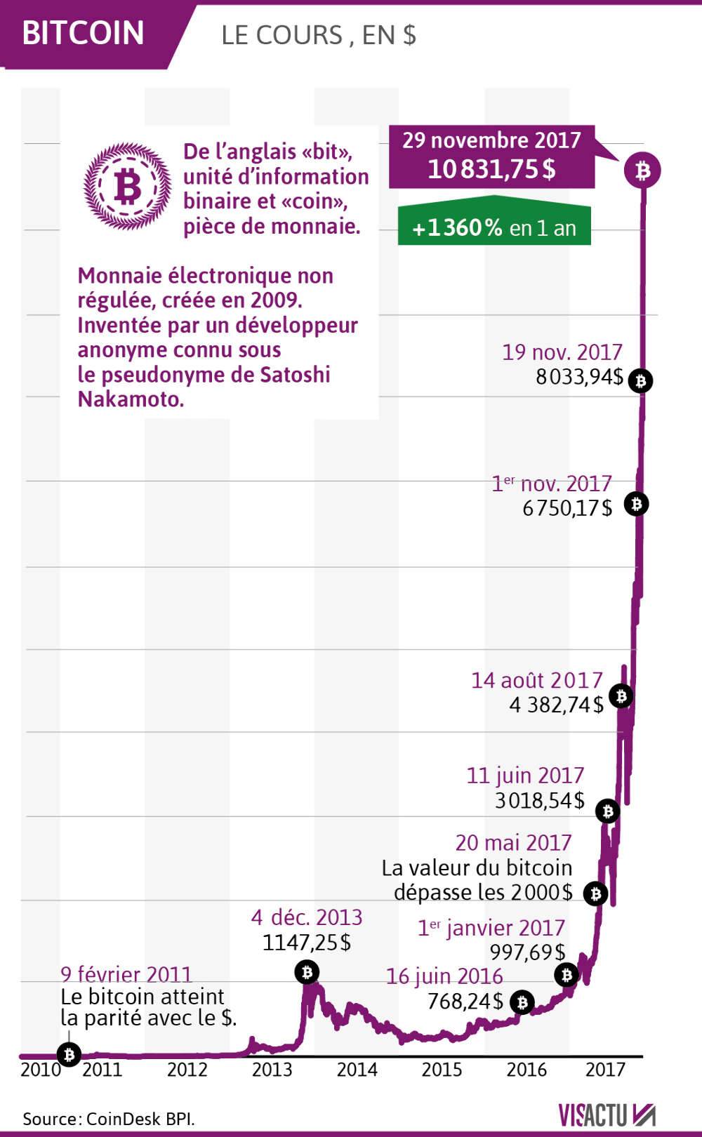 Aux personnes qui veulent démarrer ETHEREUM mais qui ont peur de commencer
