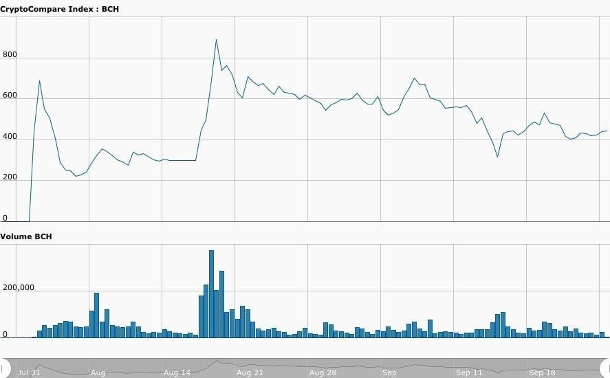 ethereum dollar 
