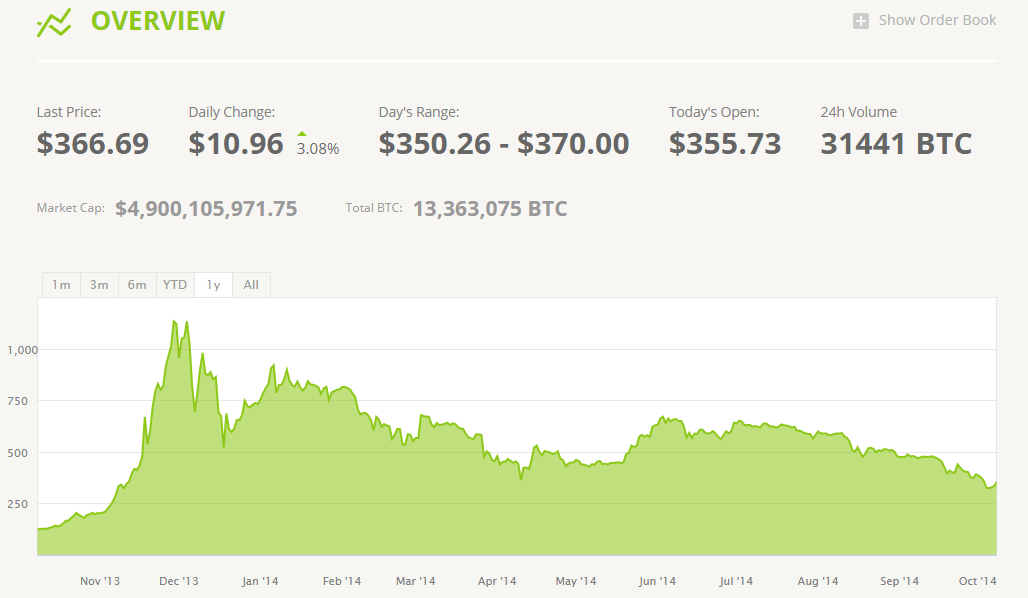 ethereum classic kursverlauf 

