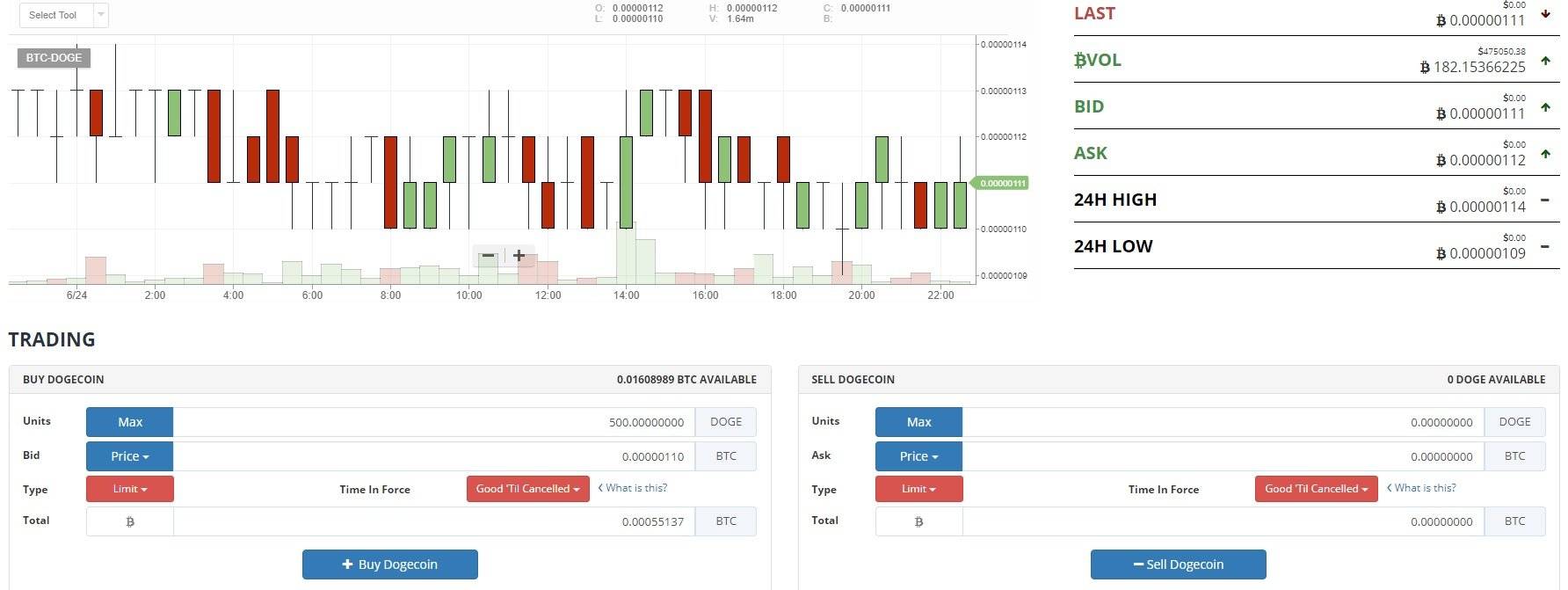 ethereum price vs inr 

