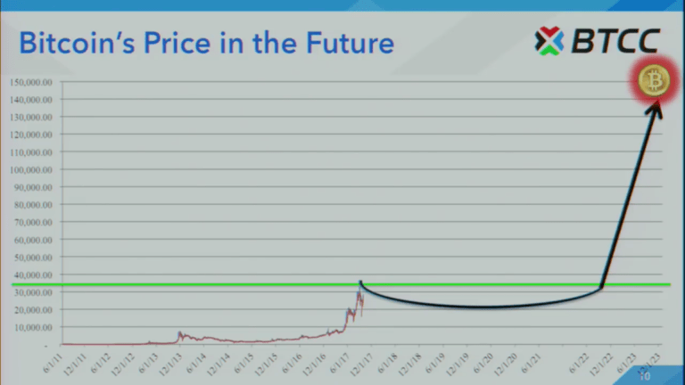 ethereum price expectation 2018 
