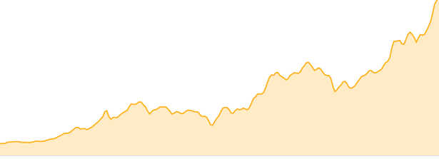 acheter ethereum 
