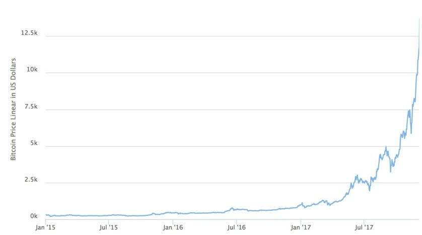 ethereum price inr 
