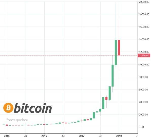 ethereum oracle 
