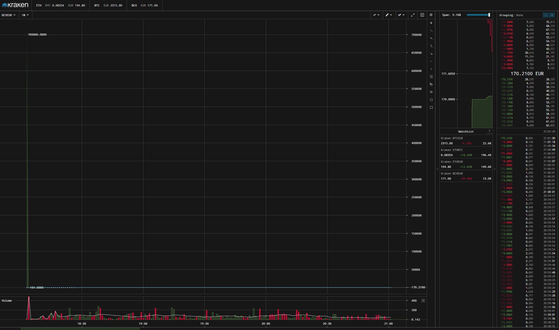Le cloud mining pour miner Bitcoin, Ethereum (crypto money), Litecoin et autres