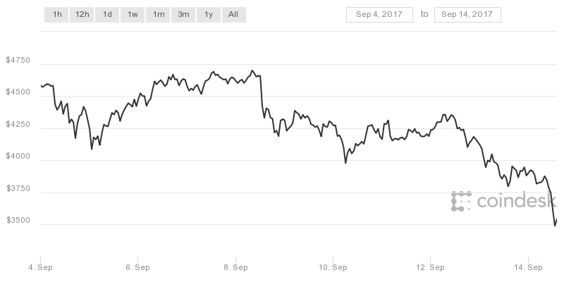 ethereum network hashrate 
