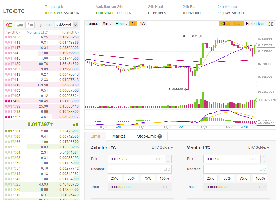 Qu'est-ce que Instagram peut vous apprendre sur acheter de Ethereum ?
