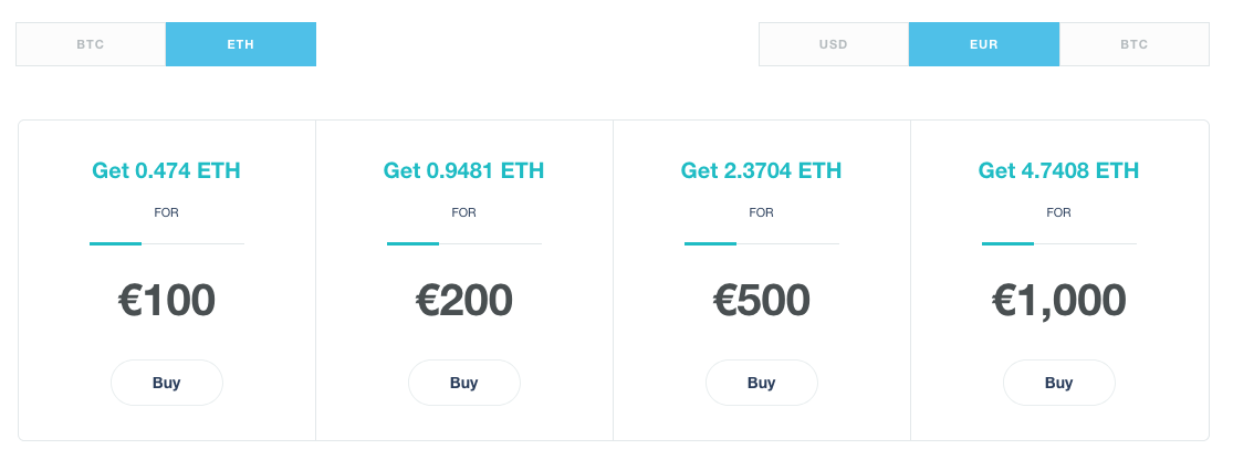 ethereum price world coin index