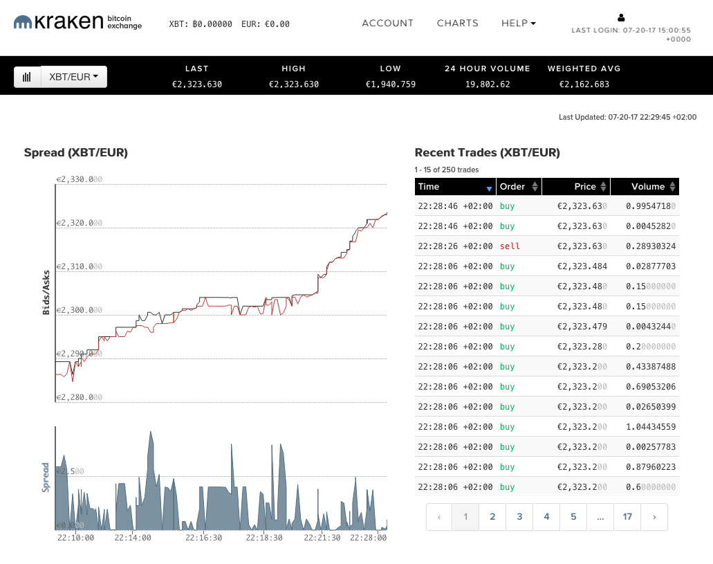 ethereum fin 2018 
