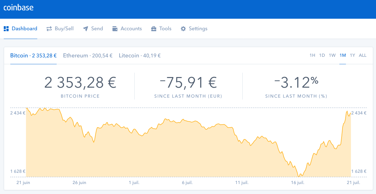 ethereum price stock