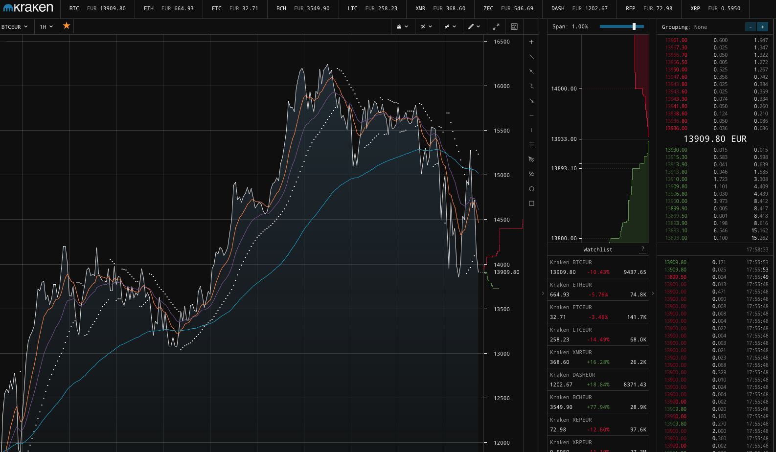 ethereum vs euro 
