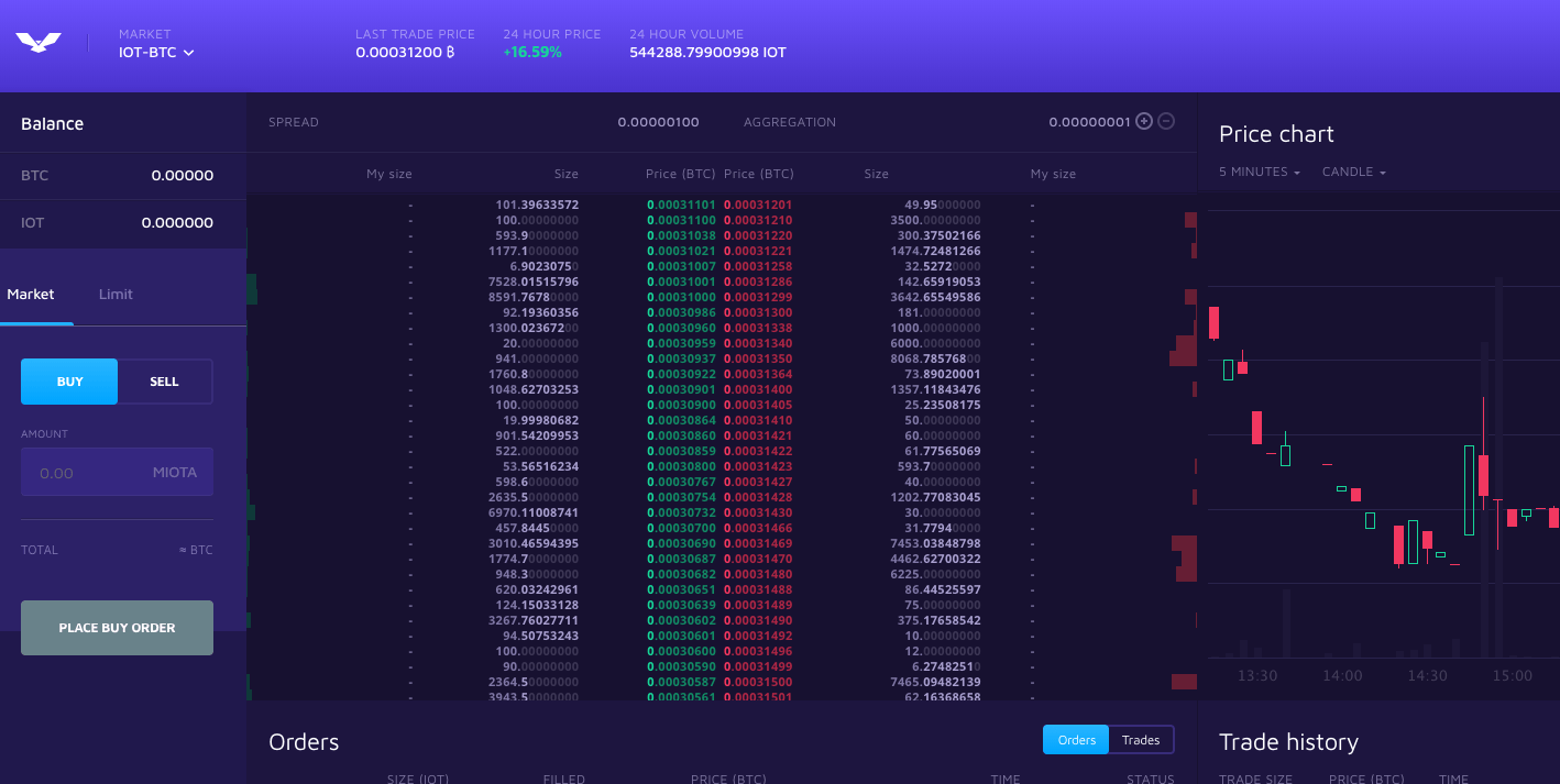 ethereum prix euro 
