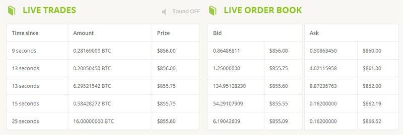 que es ethereum coin