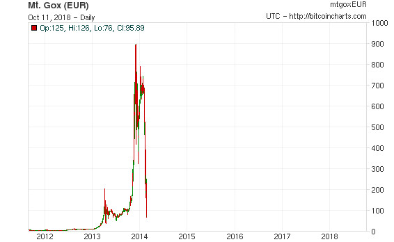 Tout ce que vous vouliez savoir sur Ethereum ou argent BTC et que vous aviez peur de demander
