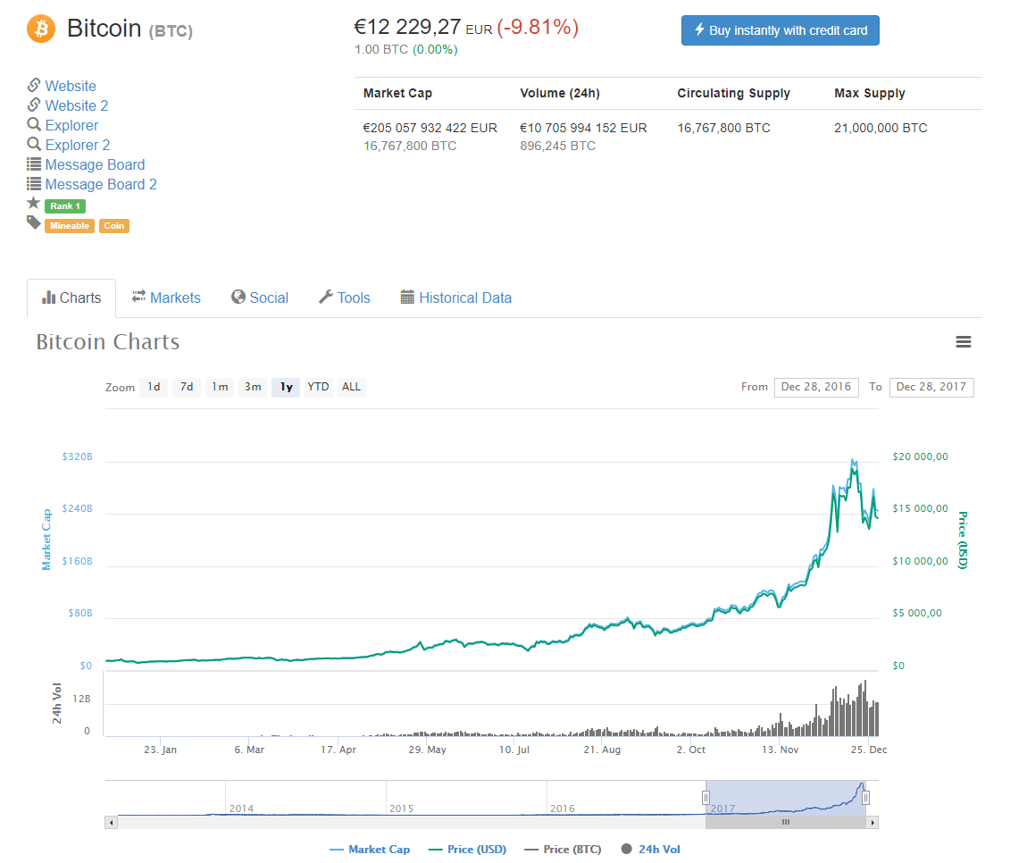 Comment perdre de l'argent avec acheter de Ethereum 
