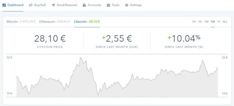 TechNews&Tests on Twitter:L'acheter de Ethereum , ou comment investir 800€ et 
