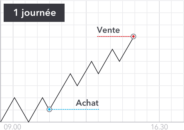 ethereum price wiki 
