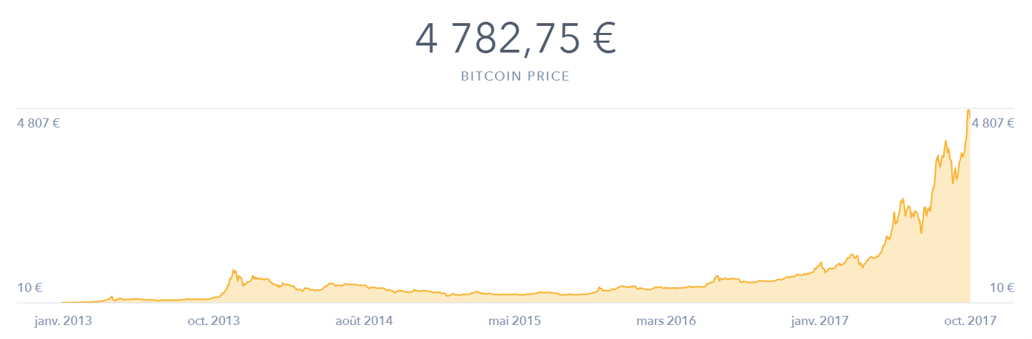 3 secrets ETHEREUM que vous ne saviez jamais
