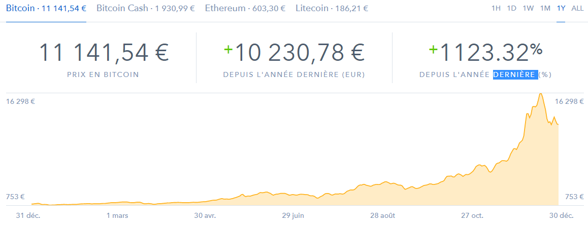 ethereum price btc markets 
