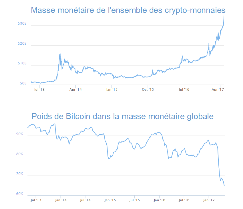 ethereum ethereum price 
