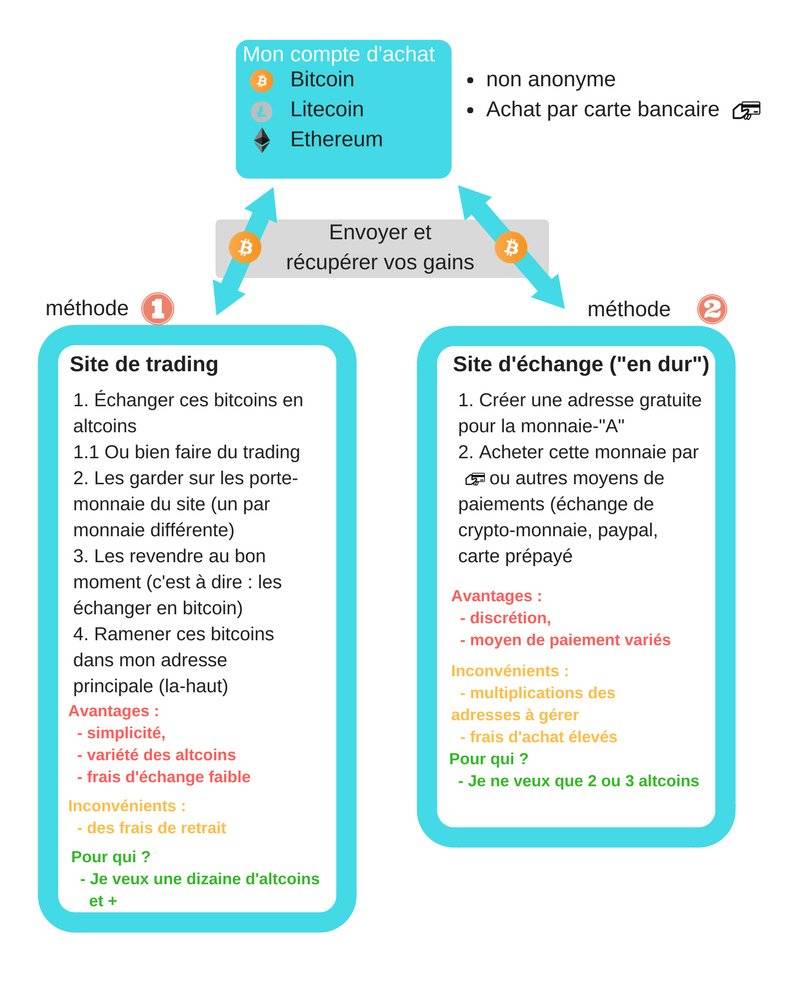 ethereum que es minar