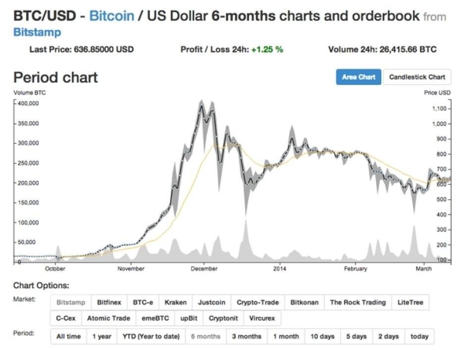 ethereum price prediction 2018 reddit 
