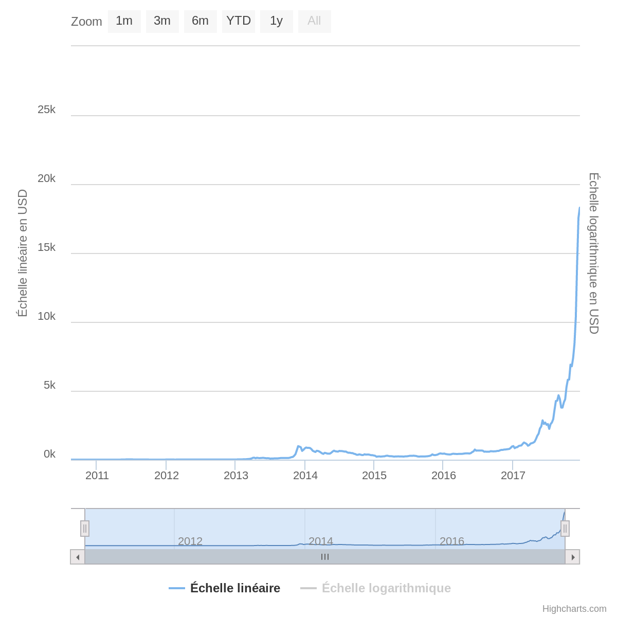 ethereum etc