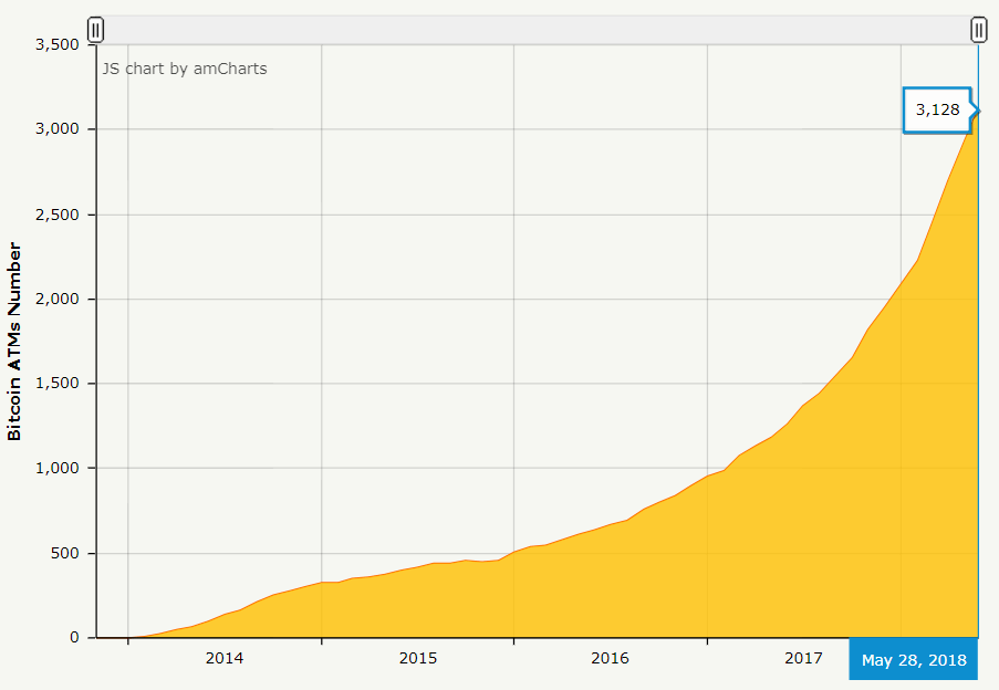 Comment vous pouvez (faire) Ethereum (crypto money) en 24 heures ou moins gratuitement
