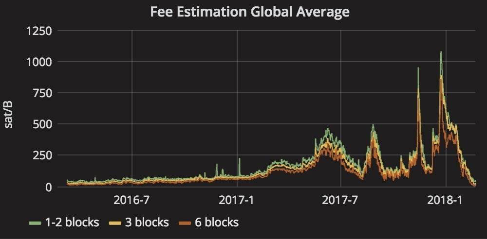qu'est ce que miner ethereum 
