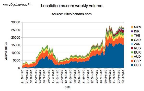 ethereum analysis 
