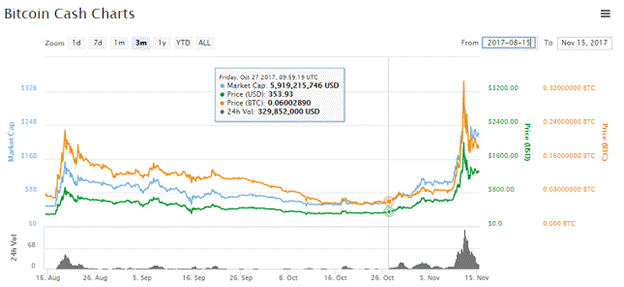 ethereum classic solo mining 
