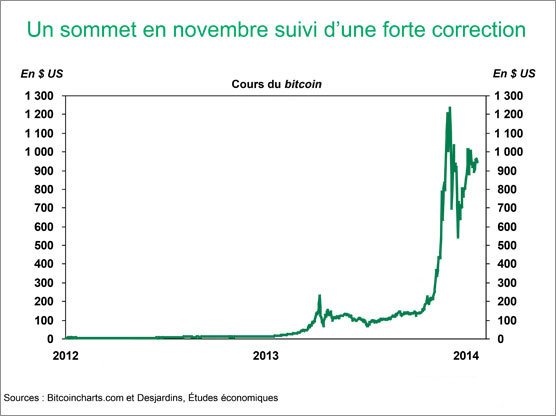 cours ethereum 
