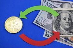 ethereum price max 
