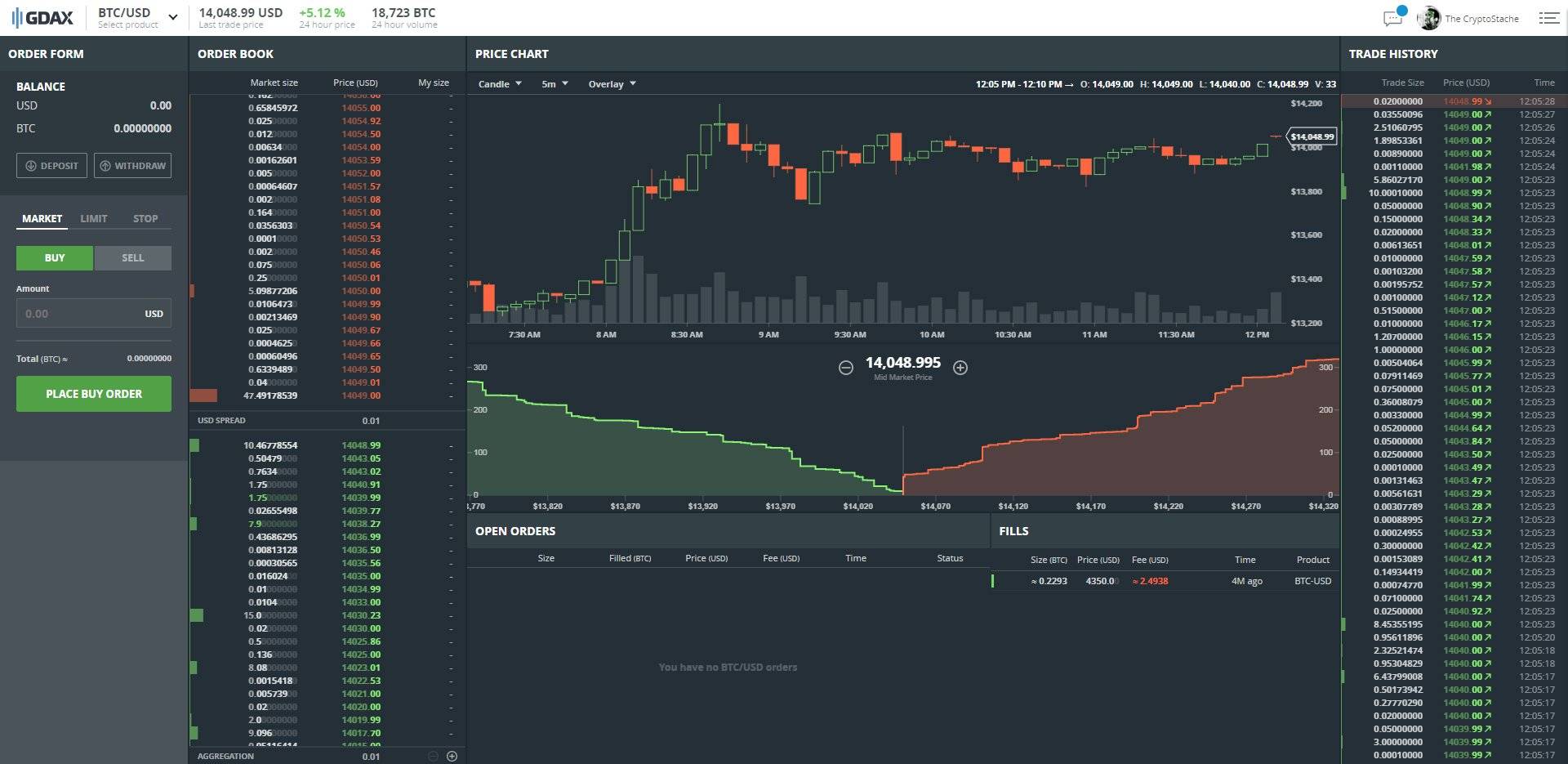 ethereum zero wallet