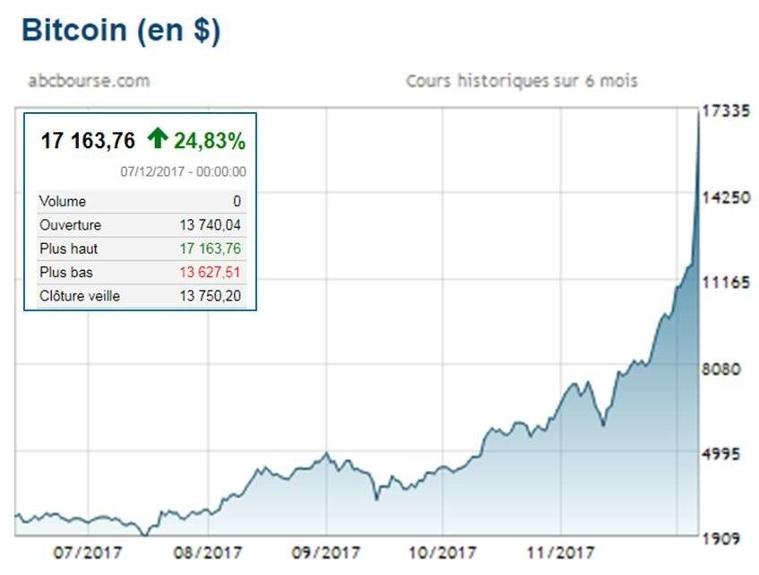 cours ethereum litecoin 
