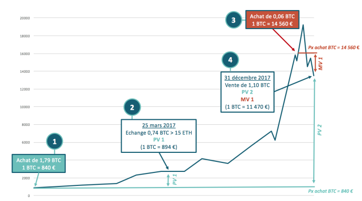 ethereum price in 2020 
