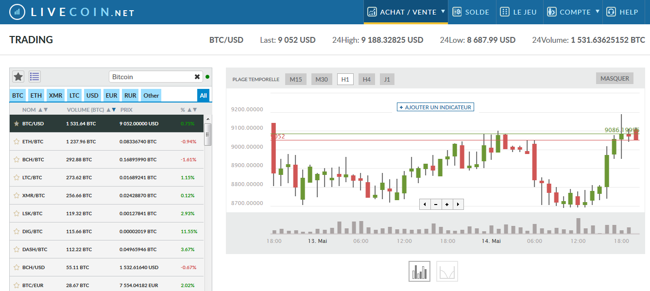 Bitcoin - Crypto monnaie : Débuter, Investissement, Minage