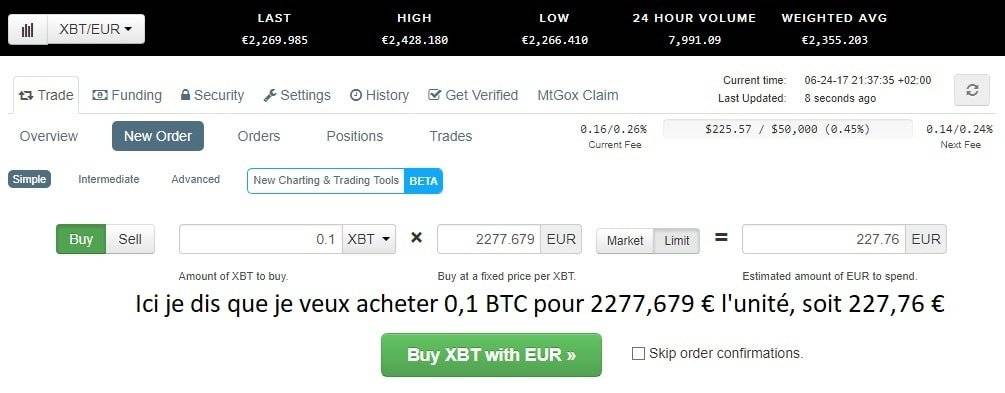 Pourquoi la plupart des gens ne seront jamais bons à acheter de Ethereum 
