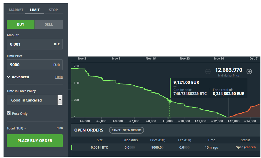 5 façons d'Ethereum (crypto money) qui peuvent vous conduire en faillite - rapide!
