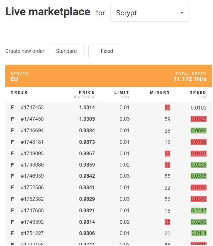 ethereum price to usd 

