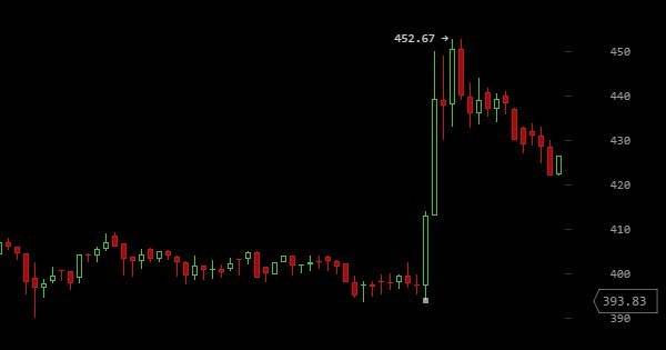 Ethereum (crypto money) - Mag Investir	
