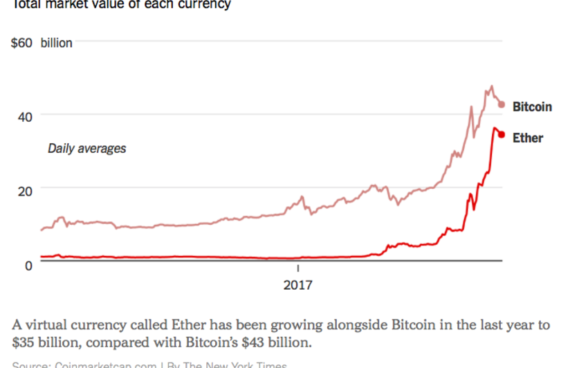 comment trader ethereum