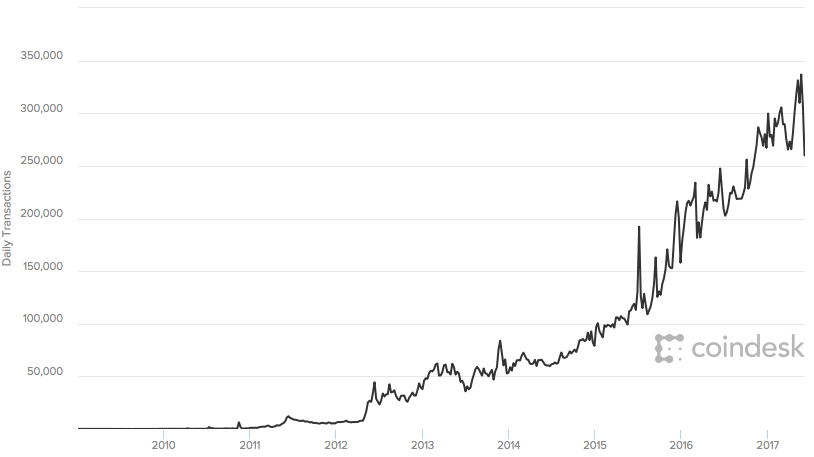 ethereum price luno